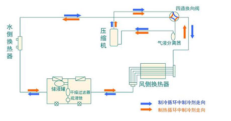 全面簡析風冷模塊機組（原理、結(jié)構(gòu)、熱回收及安裝要點）