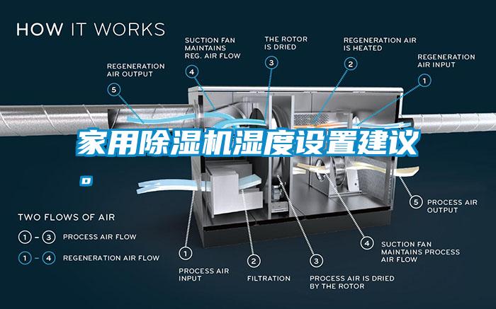 家用除濕機(jī)濕度設(shè)置建議。