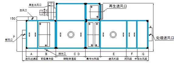 轉(zhuǎn)輪除濕機價格為什么這么高