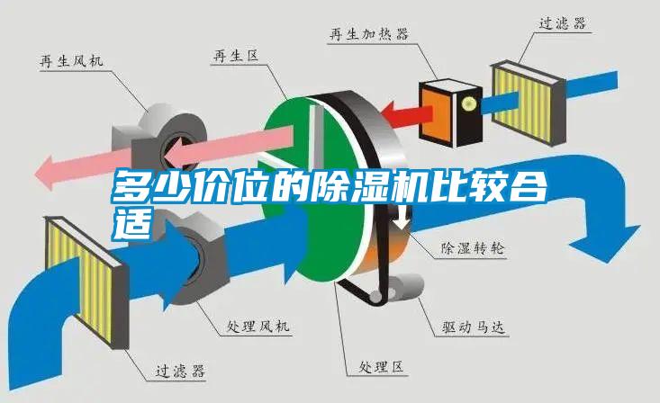 多少價位的除濕機(jī)比較合適