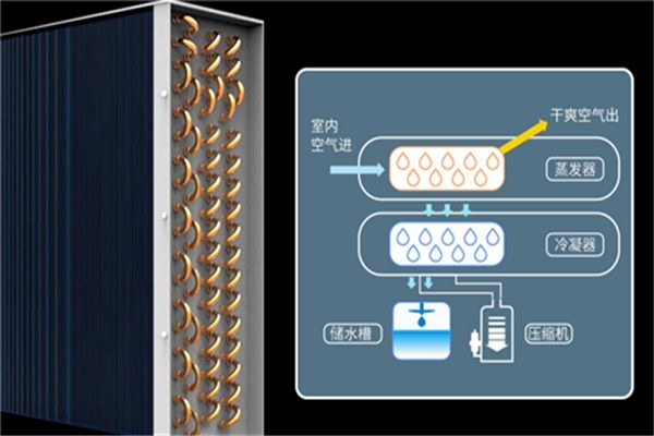 空調(diào)除濕的工作原理