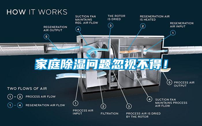 家庭除濕問題忽視不得！