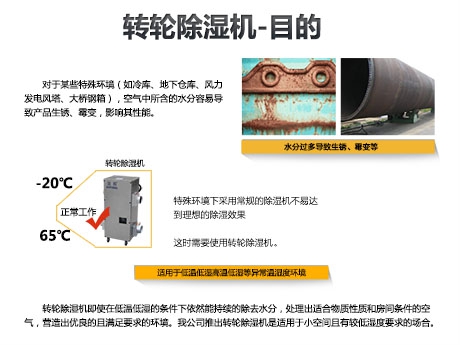 行業(yè)新聞除濕機知多少？教你選擇一二