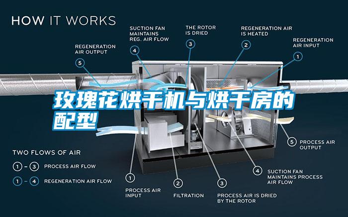 玫瑰花烘干機與烘干房的配型