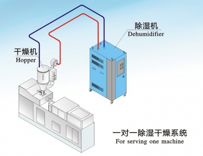 轉輪除濕機應該怎樣進行保養(yǎng)？