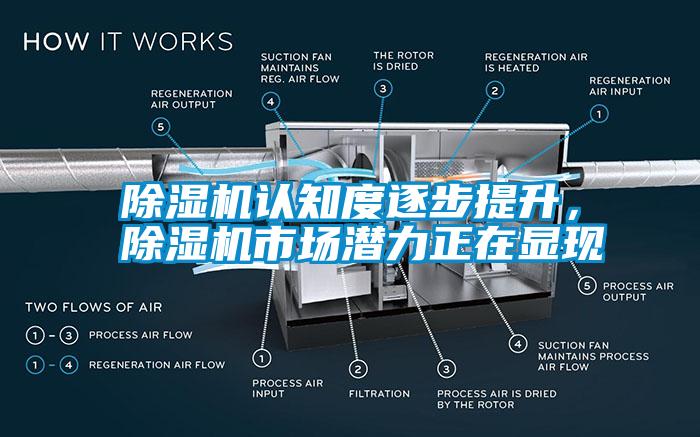 除濕機(jī)認(rèn)知度逐步提升，除濕機(jī)市場(chǎng)潛力正在顯現(xiàn)