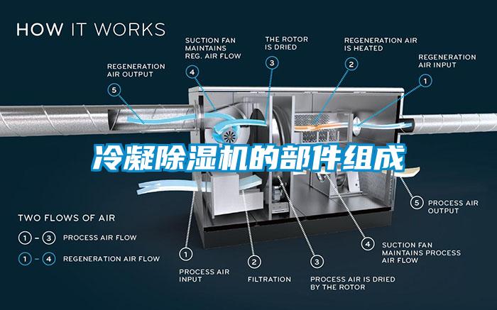 冷凝除濕機的部件組成