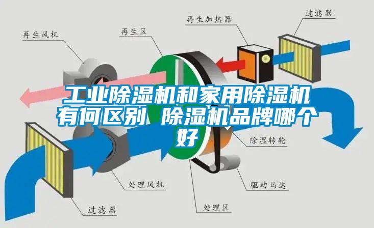 工業(yè)除濕機和家用除濕機有何區(qū)別 除濕機品牌哪個好