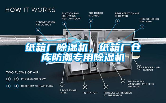 紙箱廠除濕機，紙箱廠倉庫防潮專用除濕機