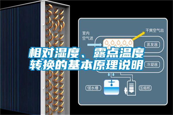 相對(duì)濕度、露點(diǎn)溫度轉(zhuǎn)換的基本原理說明