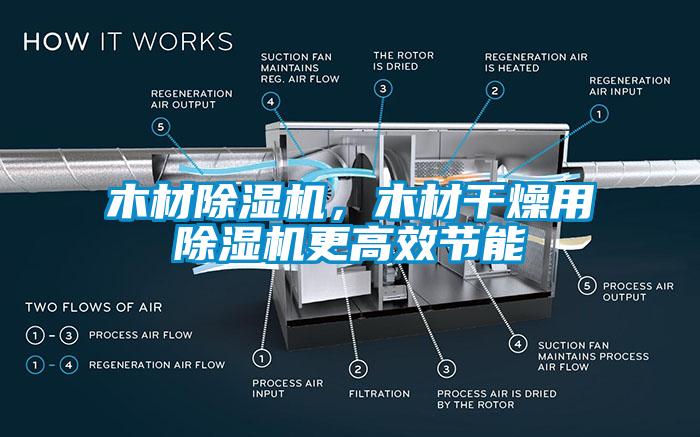 木材除濕機(jī)，木材干燥用除濕機(jī)更高效節(jié)能