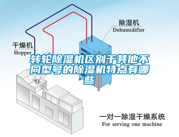 轉(zhuǎn)輪除濕機(jī)區(qū)別于其他不同型號(hào)的除濕機(jī)特點(diǎn)有哪些