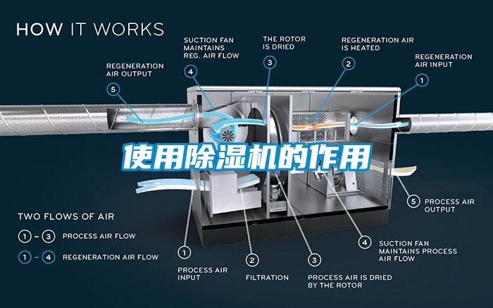 使用除濕機的作用