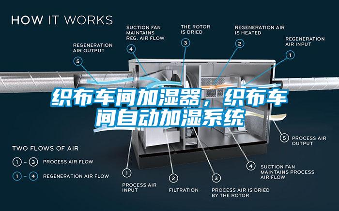 織布車間加濕器，織布車間自動加濕系統(tǒng)