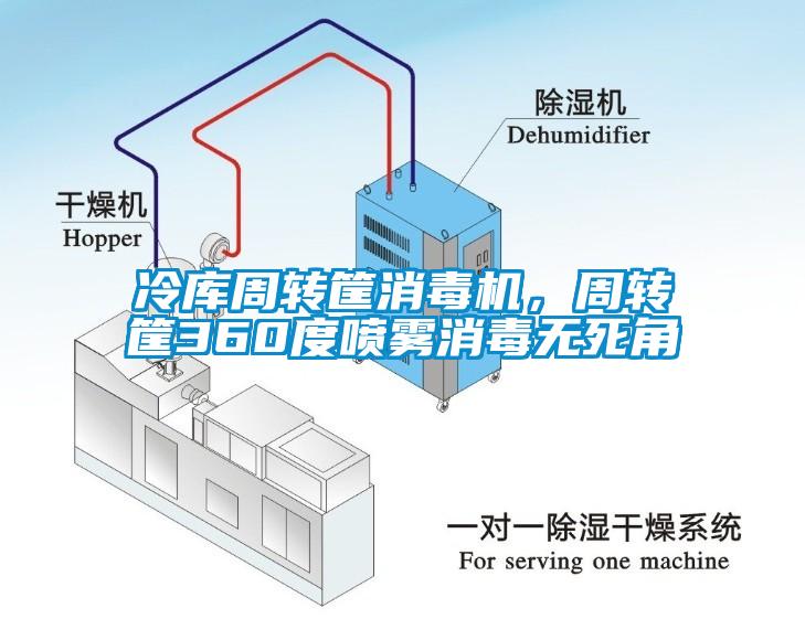 冷庫周轉筐消毒機，周轉筐360度噴霧消毒無死角