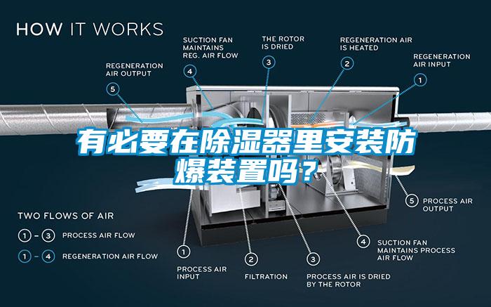 有必要在除濕器里安裝防爆裝置嗎？