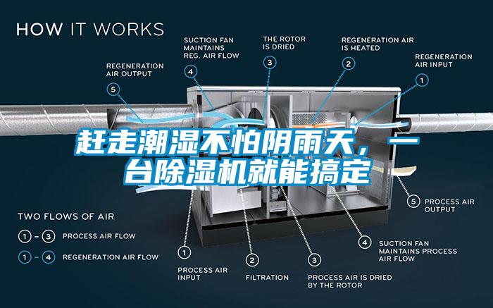 趕走潮濕不怕陰雨天，一臺除濕機(jī)就能搞定