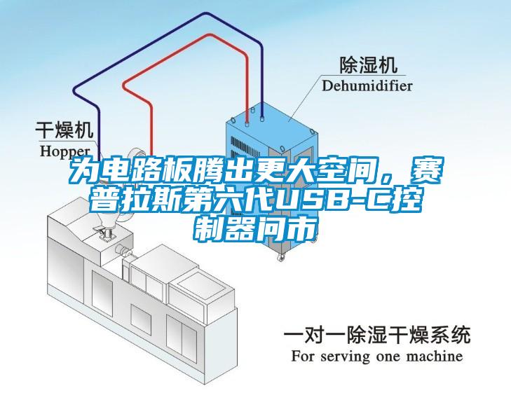 為電路板騰出更大空間，賽普拉斯第六代USB-C控制器問市