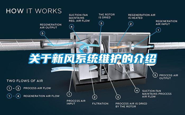 關于新風系統(tǒng)維護的介紹