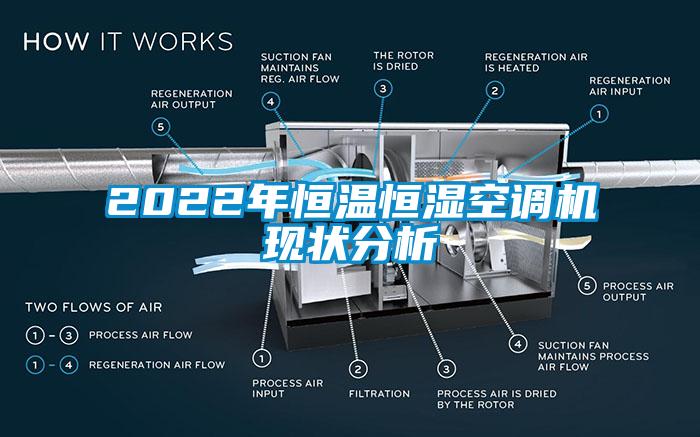 2022年恒溫恒濕空調(diào)機現(xiàn)狀分析