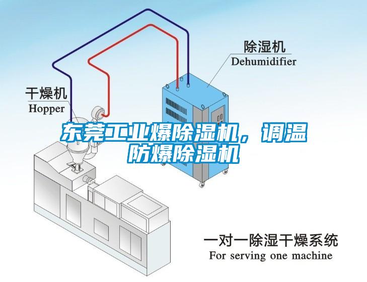 東莞工業(yè)爆除濕機(jī)，調(diào)溫防爆除濕機(jī)