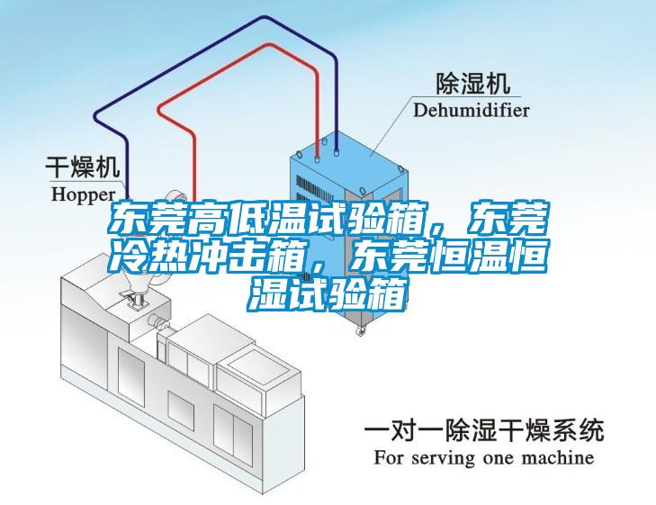 東莞高低溫試驗箱，東莞冷熱沖擊箱，東莞恒溫恒濕試驗箱