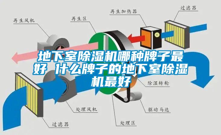 地下室除濕機哪種牌子最好 什么牌子的地下室除濕機最好