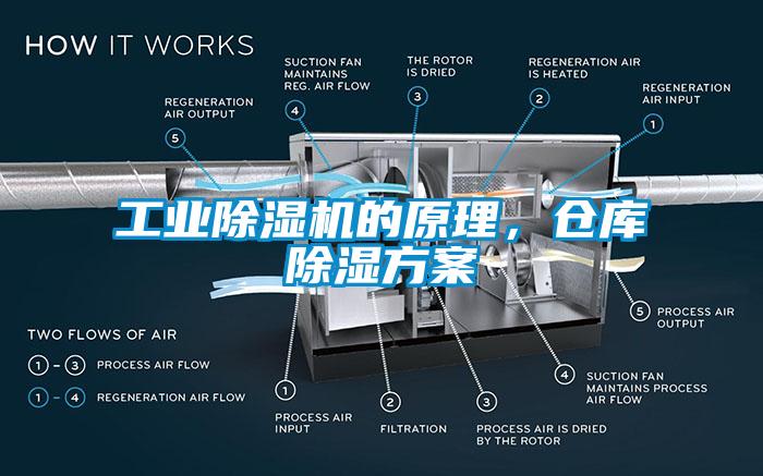 工業(yè)除濕機(jī)的原理，倉庫除濕方案