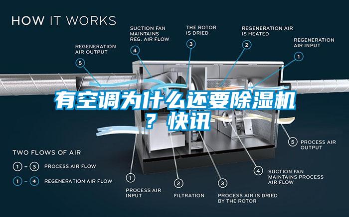 有空調(diào)為什么還要除濕機？快訊