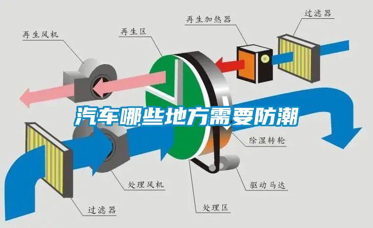 汽車哪些地方需要防潮