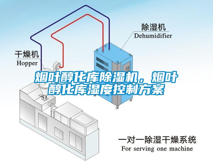 煙葉醇化庫除濕機，煙葉醇化庫濕度控制方案