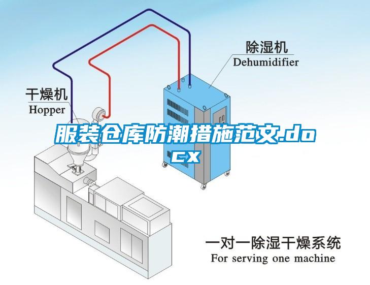 服裝倉(cāng)庫(kù)防潮措施范文.docx