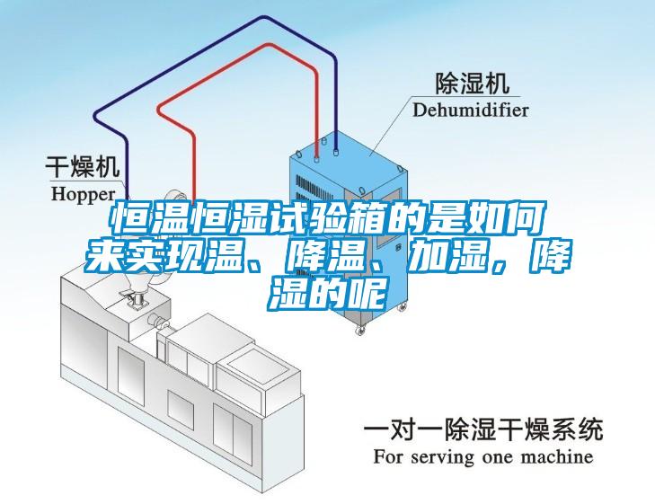 恒溫恒濕試驗(yàn)箱的是如何來(lái)實(shí)現(xiàn)溫、降溫、加濕，降濕的呢