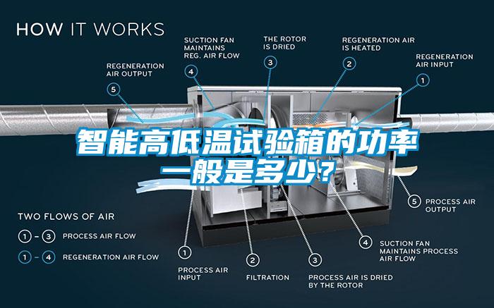 智能高低溫試驗箱的功率一般是多少？