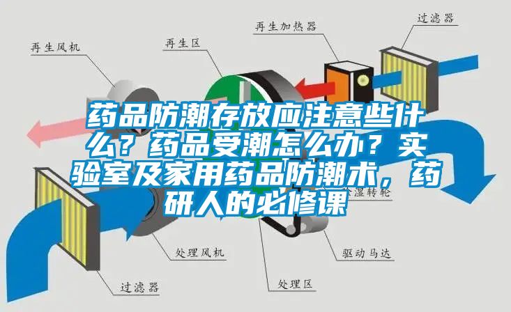 藥品防潮存放應(yīng)注意些什么？藥品受潮怎么辦？實(shí)驗(yàn)室及家用藥品防潮術(shù)，藥研人的必修課