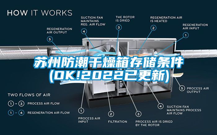 蘇州防潮干燥箱存儲(chǔ)條件(OK!2022已更新)