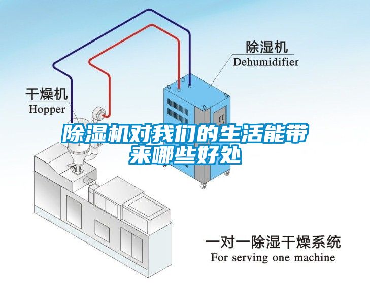 除濕機對我們的生活能帶來哪些好處