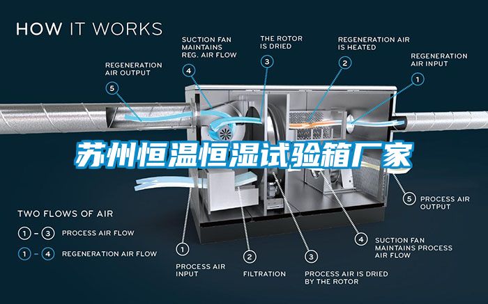 蘇州恒溫恒濕試驗(yàn)箱廠家