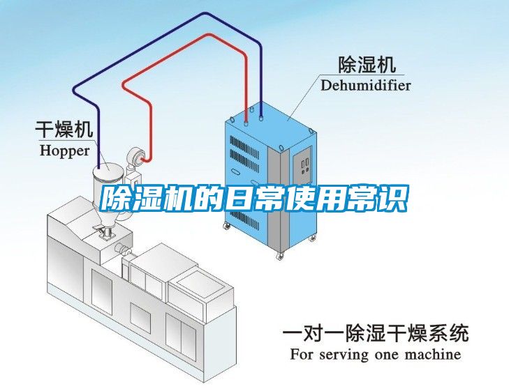 除濕機的日常使用常識