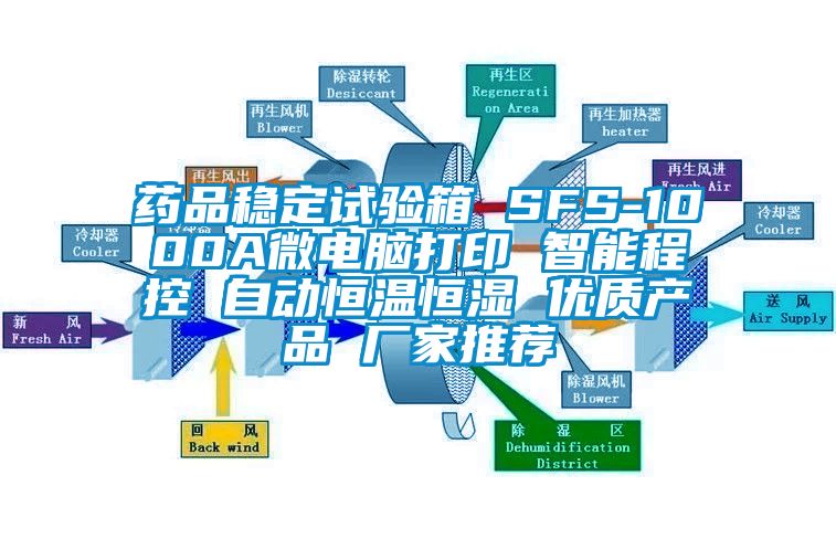 藥品穩(wěn)定試驗箱 SFS-1000A微電腦打印 智能程控 自動恒溫恒濕 優(yōu)質(zhì)產(chǎn)品 廠家推薦