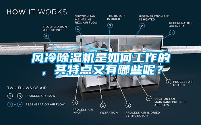 風(fēng)冷除濕機(jī)是如何工作的，其特點(diǎn)又有哪些呢？