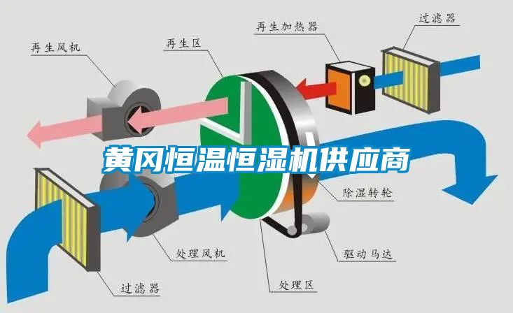 黃岡恒溫恒濕機供應商