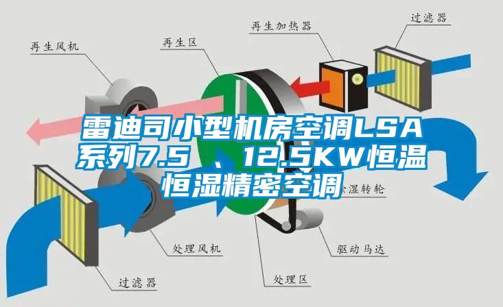 雷迪司小型機房空調(diào)LSA系列7.5 、12.5KW恒溫恒濕精密空調(diào)