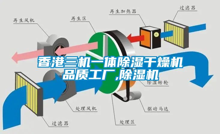 香港三機一體除濕干燥機品質工廠,除濕機