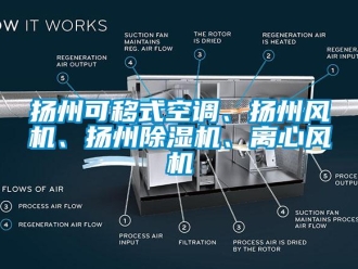 行業(yè)新聞?chuàng)P州可移式空調(diào)、揚(yáng)州風(fēng)機(jī)、揚(yáng)州除濕機(jī)、離心風(fēng)機(jī)