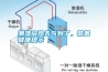 潮濕悶熱天氣到了，常備健康提示