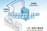 倉庫使用除濕機，需要注意哪些細節(jié)_重復