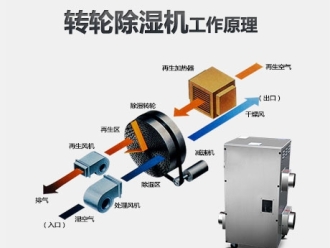 知識百科使用配電房除濕機(jī)需要注意哪些問題？