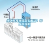 地下車庫(kù)潮濕怎么解決？車庫(kù)除濕機(jī)