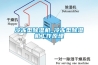 冷凍型除濕機(jī)_冷凍型除濕機(jī)工作原理